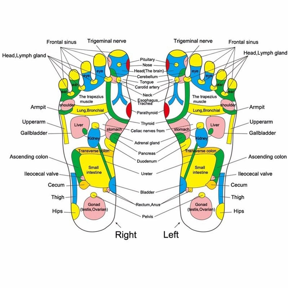 Foot Massage Stone Mat Reflexology Walk Stone Pain Relieve Pad