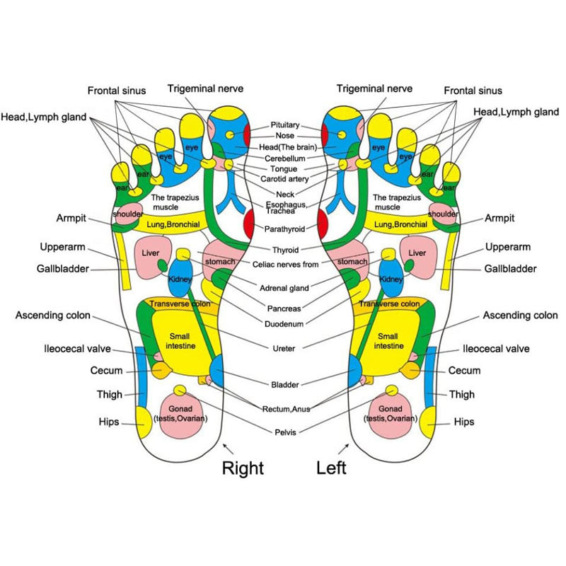 Stone Reflexology Foot Massager Mat Releases Stress Muscle Tension
