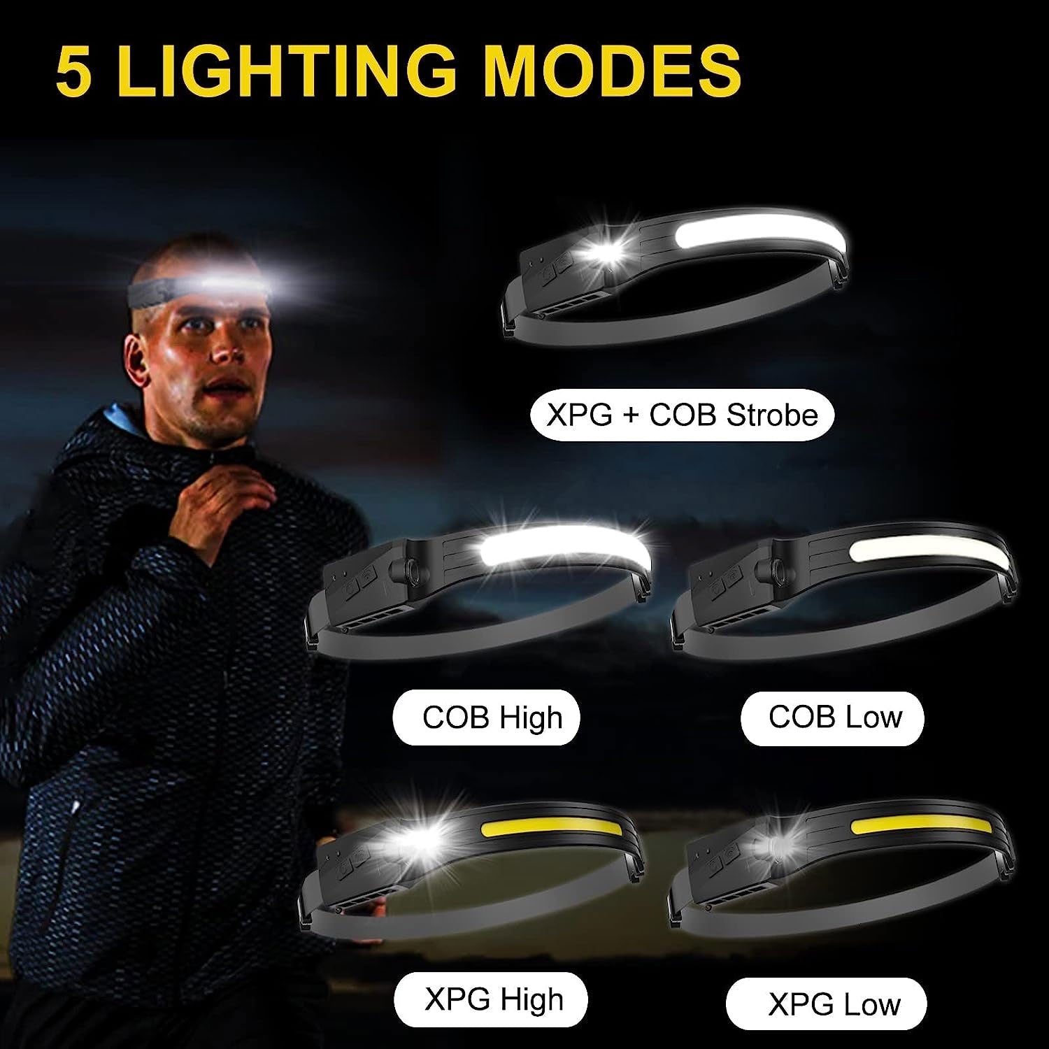 Rechargeable LED Headlamp 230° Wide Beam Headlight Motion Sensor