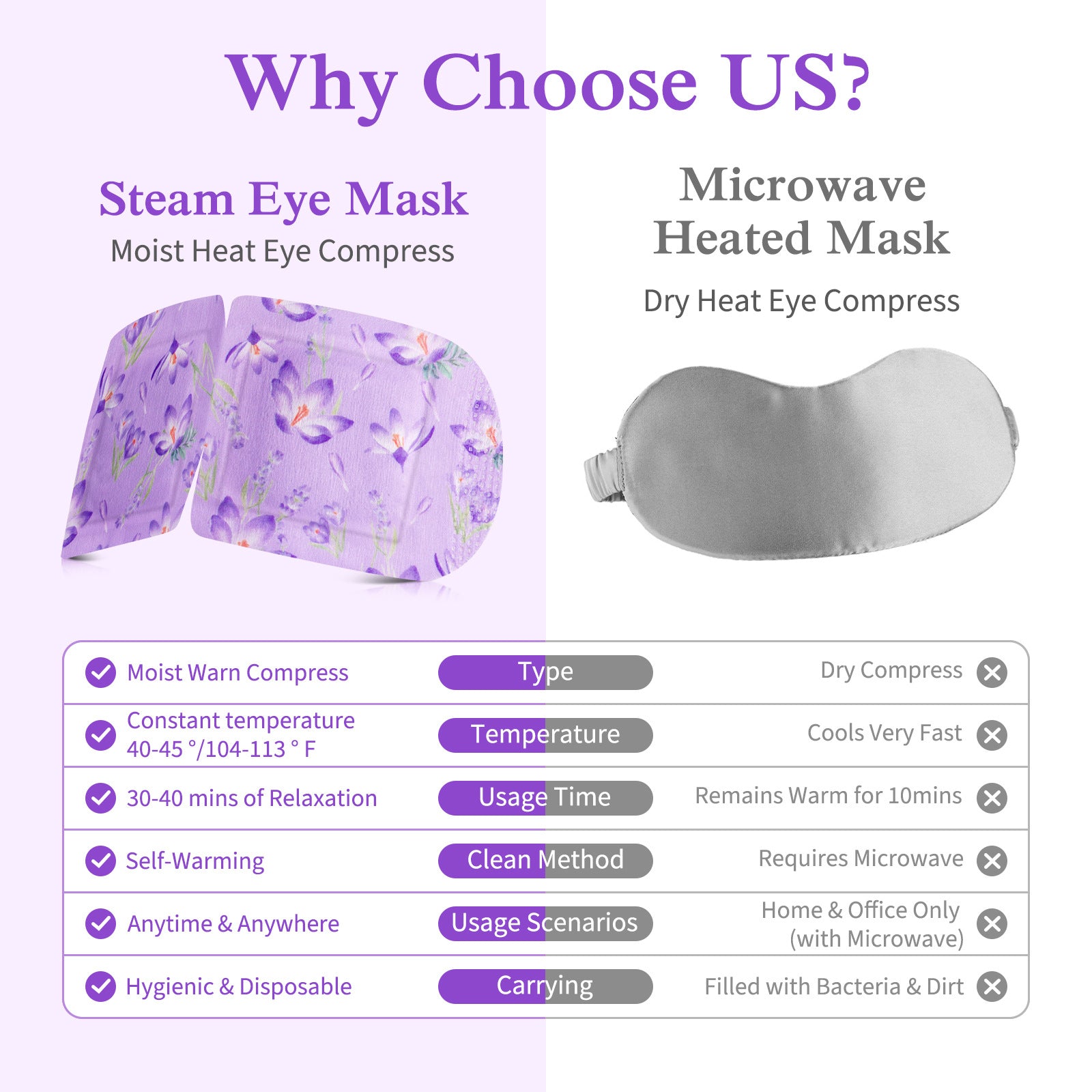 12pcs Steam Eye Masks, Lavender Self-Heating Moist Heated Eye Masks Warm Compress for Relieve Eye Fatigue