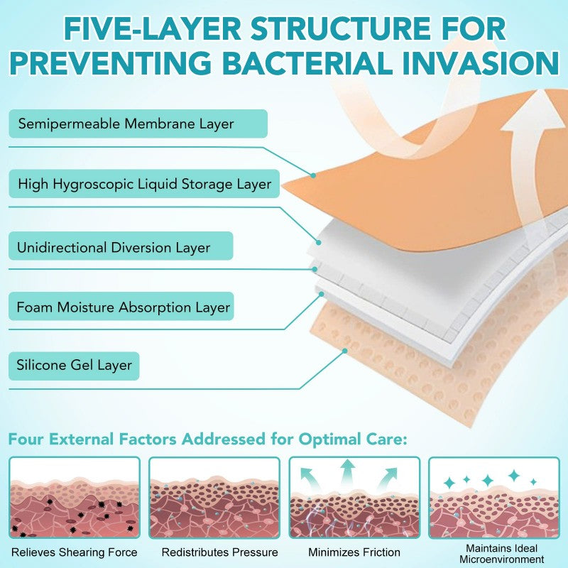 Silicone Foam Dressing Ag Sterile Wound Bandage with Waterproof Gentle Adhesive Border