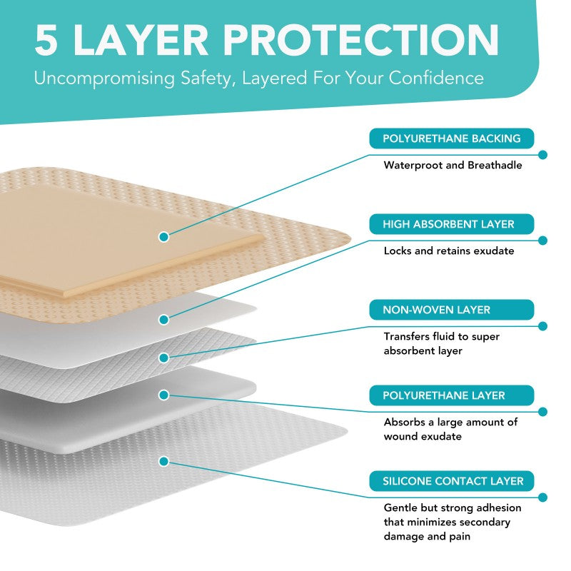 Silicone Foam Dressing Ag Sterile Wound Bandage with Waterproof Gentle Adhesive Border