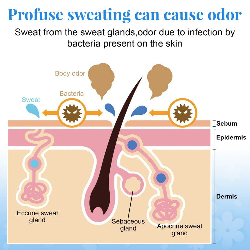 60ml Sweat Absorbing Face Lotion Antiperspirant for Face Forehead Scalp